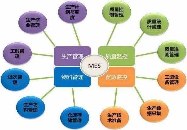 漲姿勢！關(guān)于中偉的智能制造 你想知道的都在這里