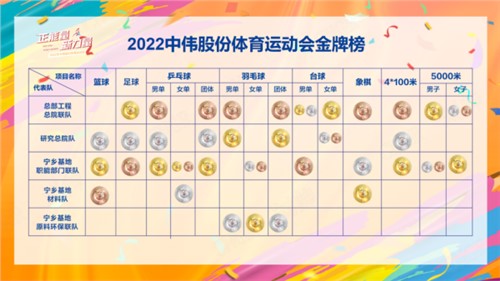 正能量新力量｜定格勝利時刻，會旗傳遞貴州