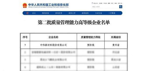 貴州省唯一！中偉新材獲國家質(zhì)量管理“預(yù)防級”認(rèn)證